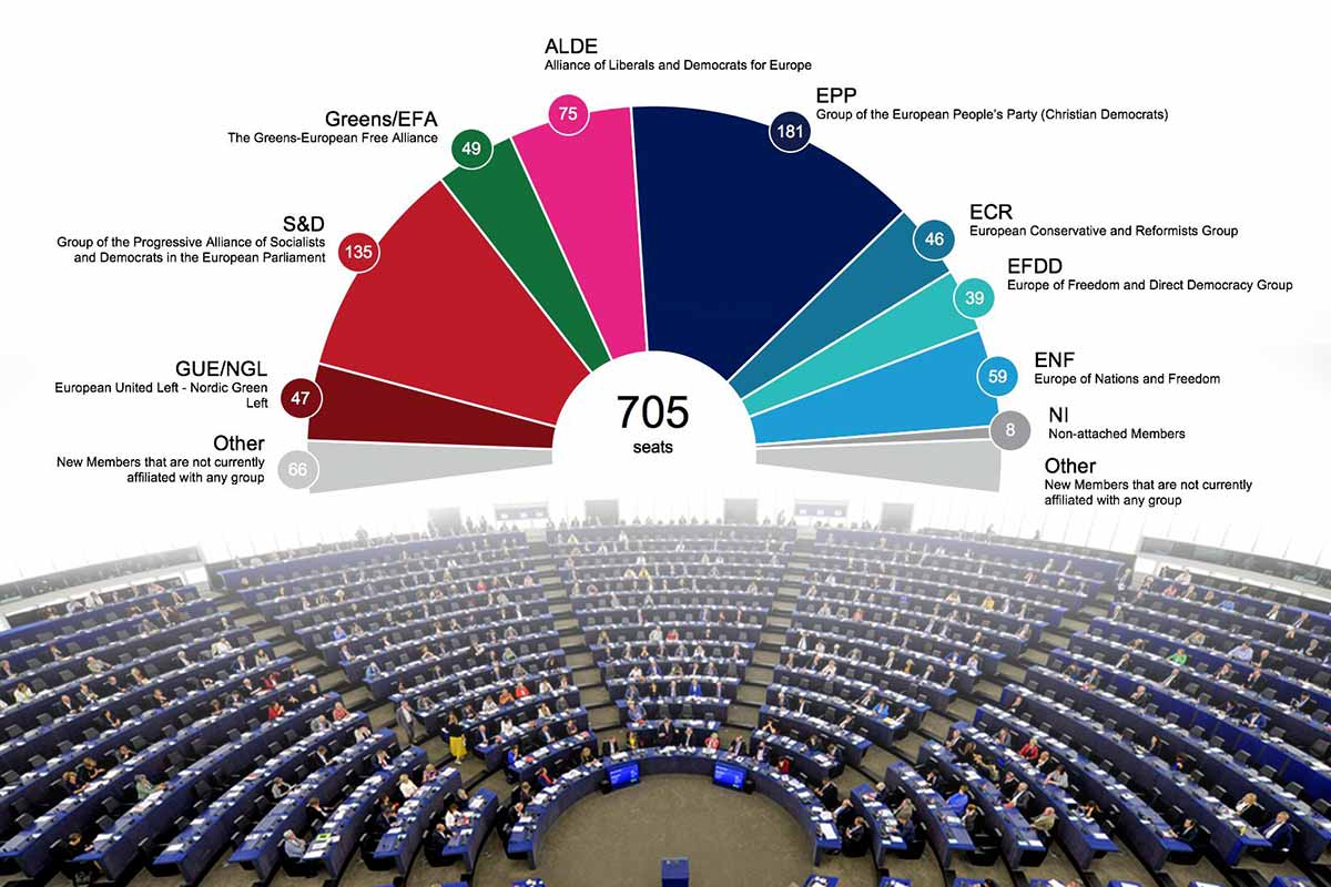 Схема показывает как в результате выборов распределились места в парламенте