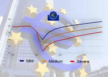 Euro area real GDP scenarios under the mild, medium and severe scenarios