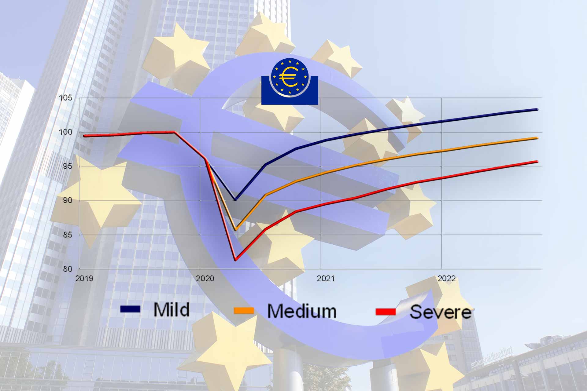 Euro area real GDP scenarios under the mild, medium and severe scenarios