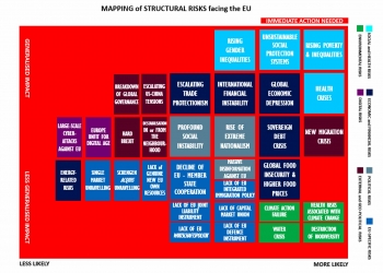 Strategic Foresight Agenda