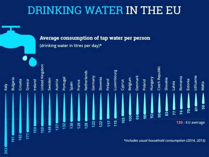 Can you drink the tap water in Europe? Is it safe?