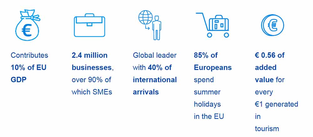 Importance of tourism ecosystem in Europe