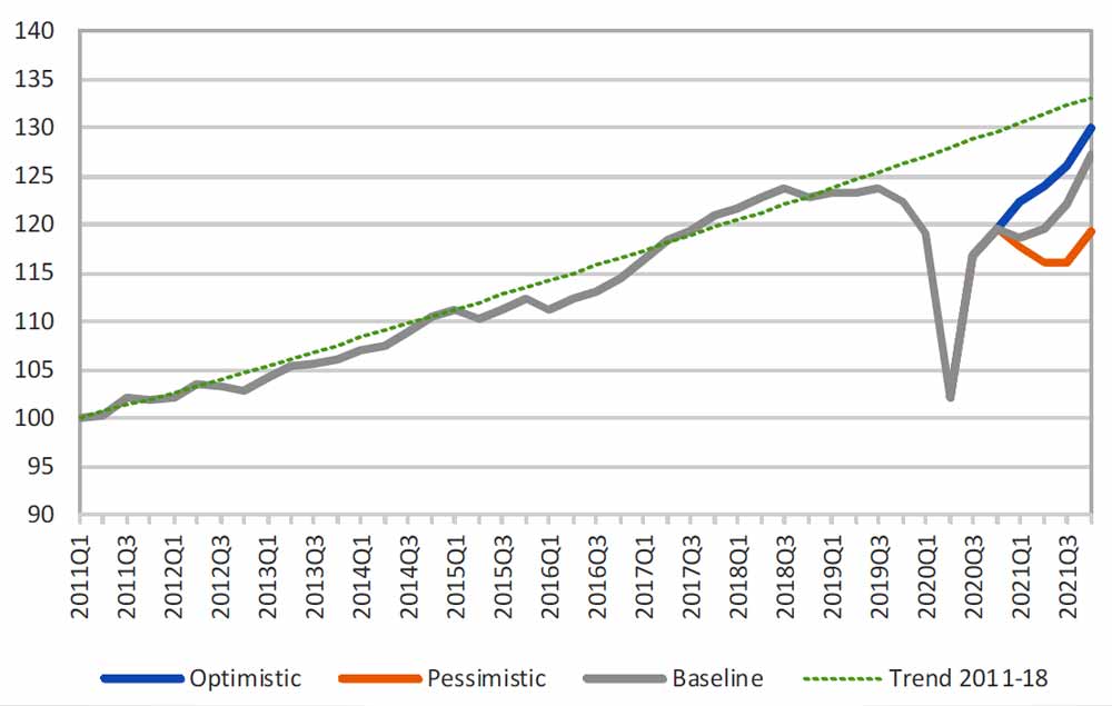 UPSIDE AND DOWNSIDE RISKS TO THE FORECAST