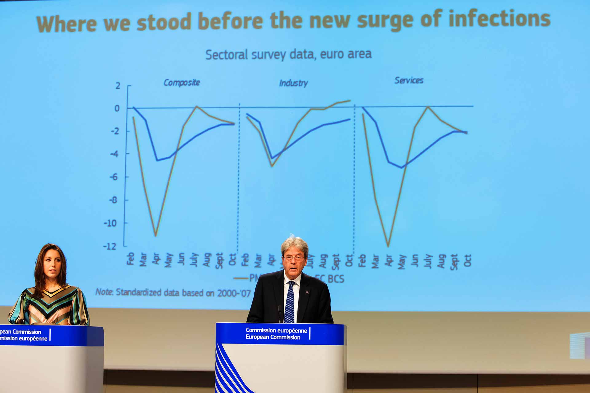 Paolo Gentiloni eudebates Autumn 2020 Economic Forecast