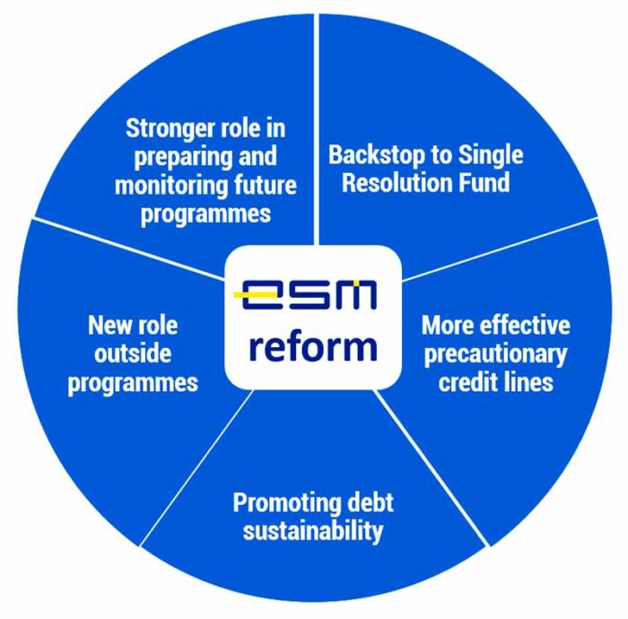 Why the European Stability Mechanism (ESM) need reform?