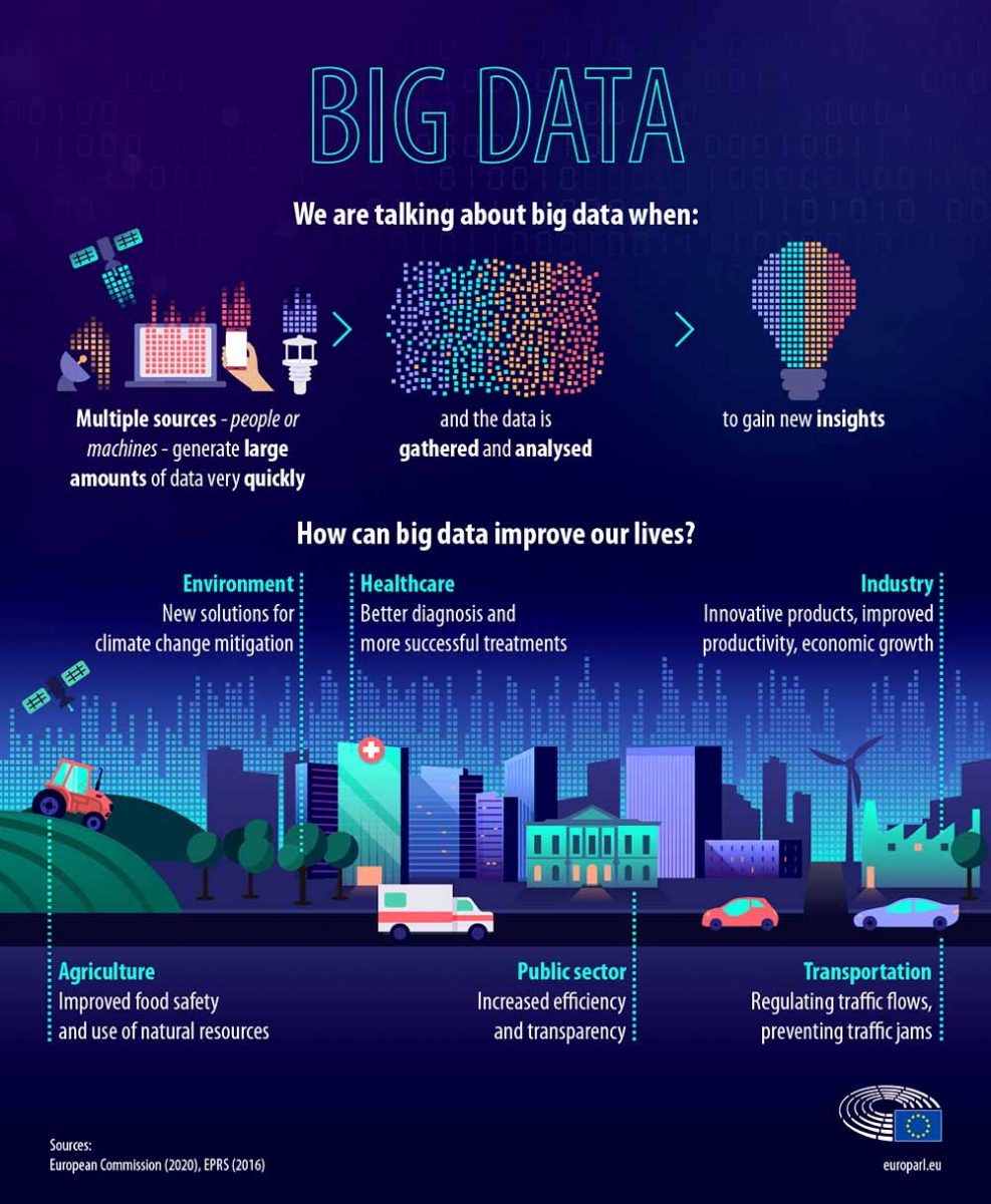 Big data in Europe