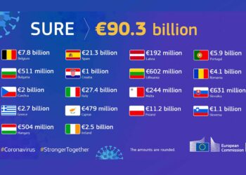 SURE-billions EU-allocations