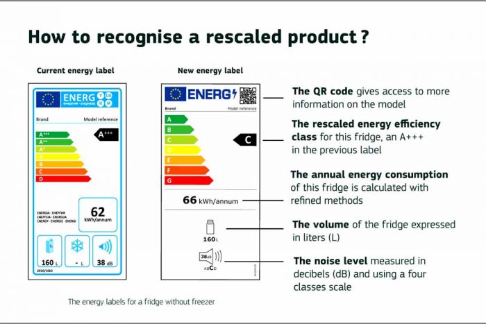 The new EU energy labels with QR-code is active